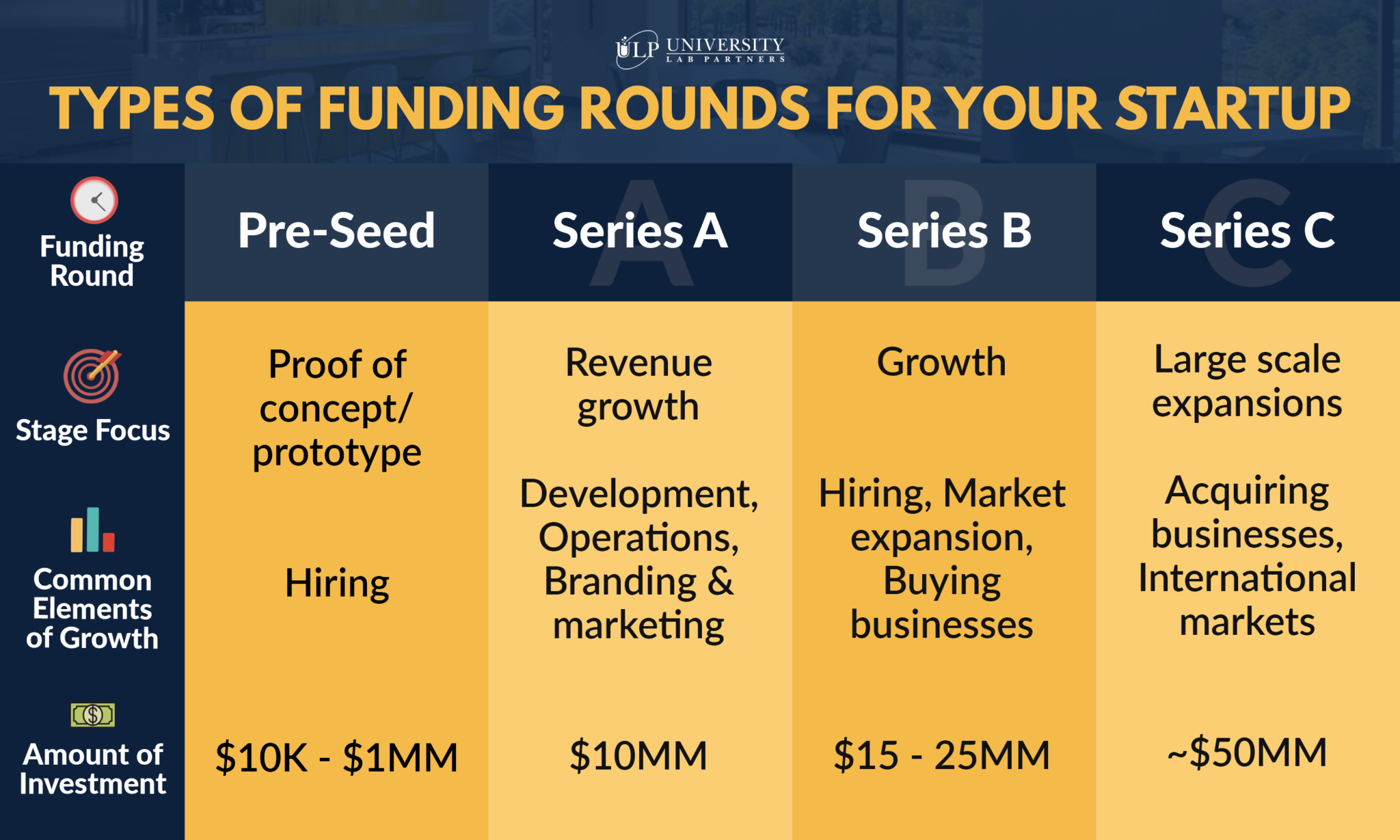 series b funding meaning